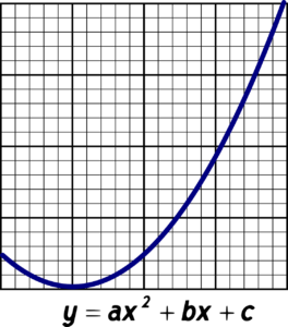 Math function that looks like a curve.